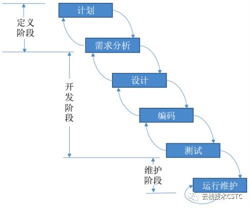 軟件開發(fā)的維保期是指什么 請(qǐng)問(wèn) 計(jì)算機(jī)軟件保護(hù)條例 中規(guī)定的軟件的保護(hù)期限為多久